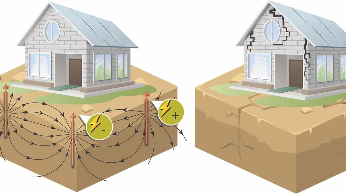 L'électricité pour lier les minéraux des sols argileux instables 